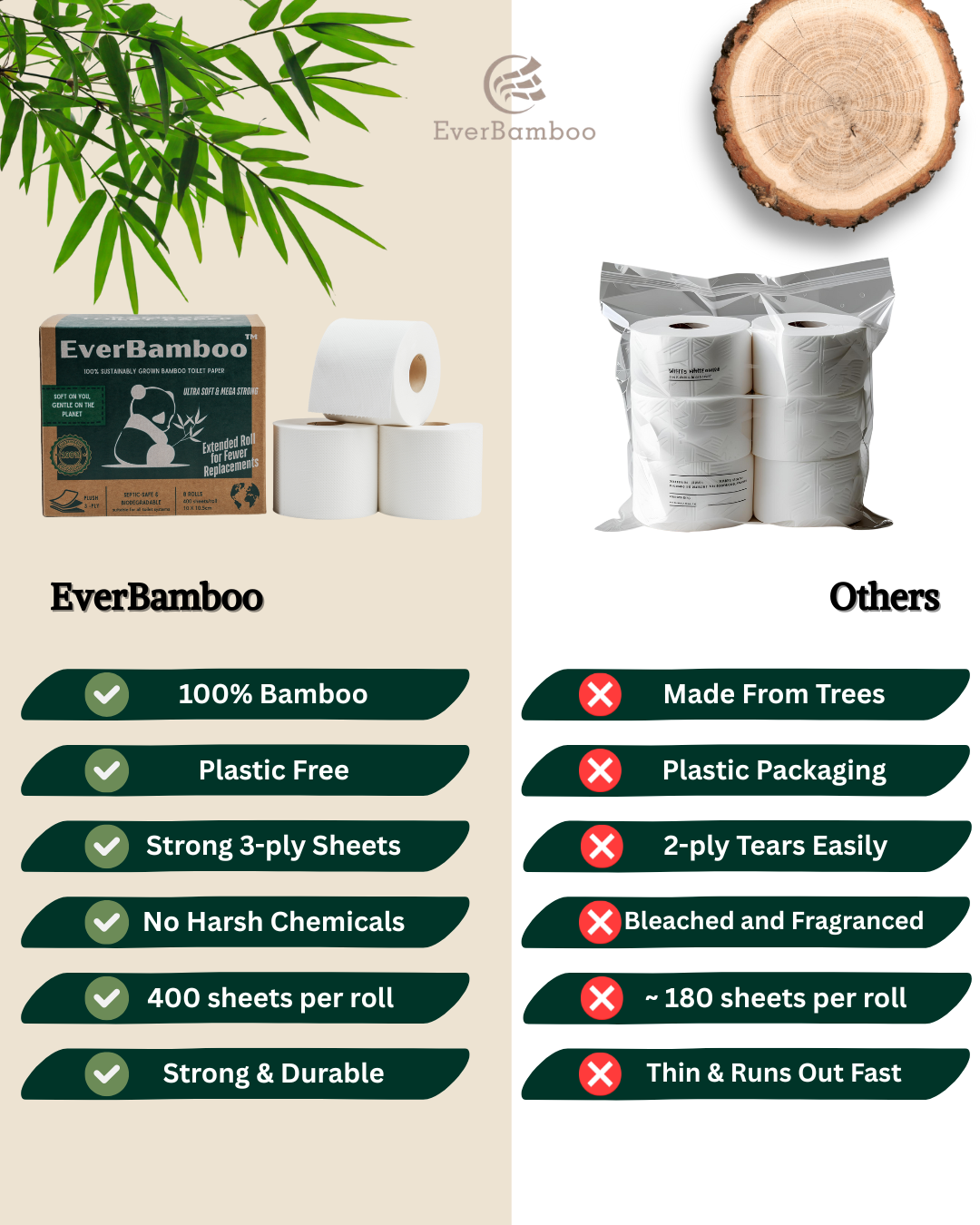 100% Bamboo Toilet Paper
